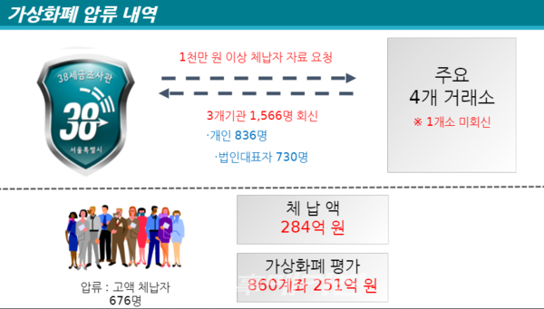 가상화폐 압류 내역(이미지_서울시)