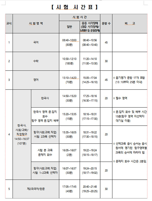 속보 2022 수능 국어영역 정답 공개 시험시간표·수능 끝나는 시간·성적 발표일은 3876