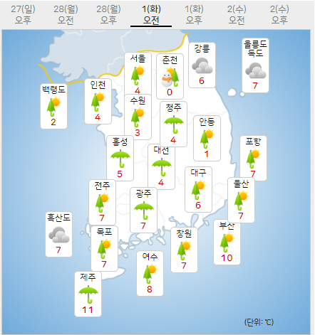 오늘날씨, 충남 공주 지진1.4 서울 삼일절 내일날씨는? < 사회 < 뉴스 < 기사본문 - 시사매거진 오늘날씨, 충남 공주 지진1.4 서울 삼일절 내일날씨는? < 사회 < 뉴스 < 기사본문 - 시사매거진