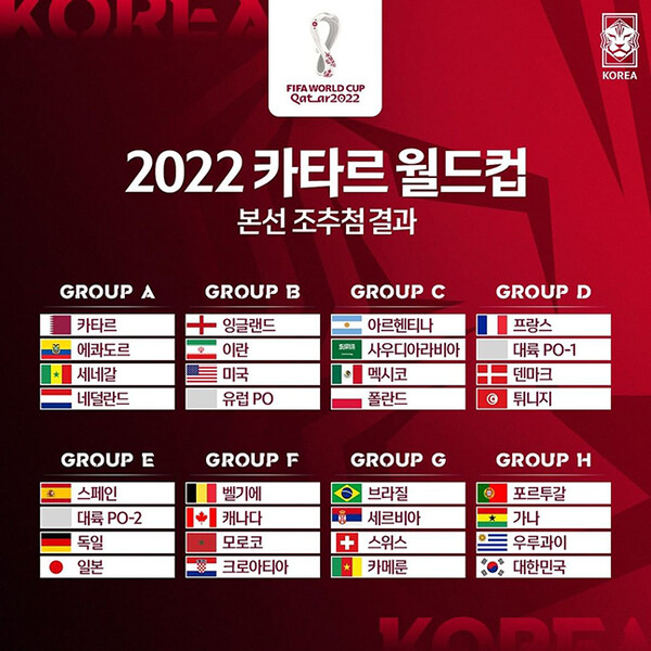 월드컵 2022년 FIFA