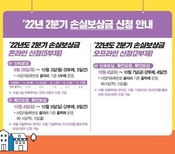 마지막으로 2분기 '소상공인 손실보상' 출시 시기와 적용 방식은?