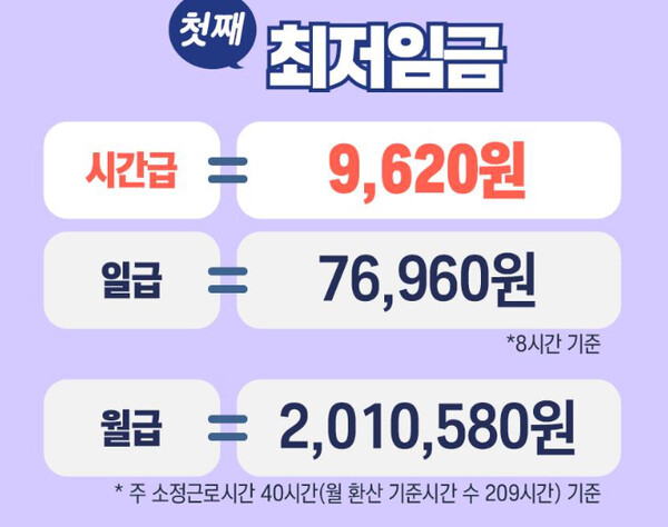 주휴수당 폐지되면