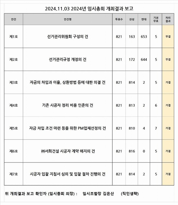2024년 조합 임시종회 결과 보고 이미지=조합 자료