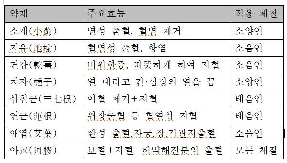 [구환석 원장의 한의학 칼럼] 기관지확장증 객혈, 공포를 넘어 회복으로