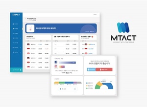 크로스보더 마케팅 플랫폼 '엠텍트', 시드 투자 유치 - 뉴스 썸네일 이미지